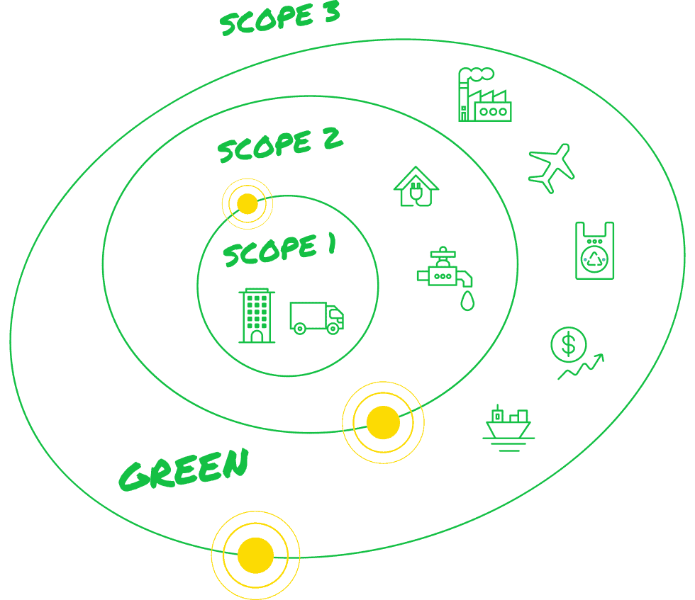 GREEN IMPAC PARTNERS