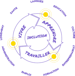 INCLUSIVE IMPACT PARTNERS