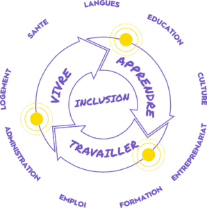 INCLUSIVE IMPACT PARTNERS