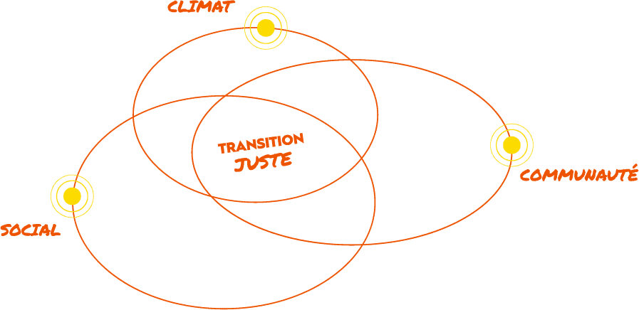 SOCIAL IMPACT PARTNERS
